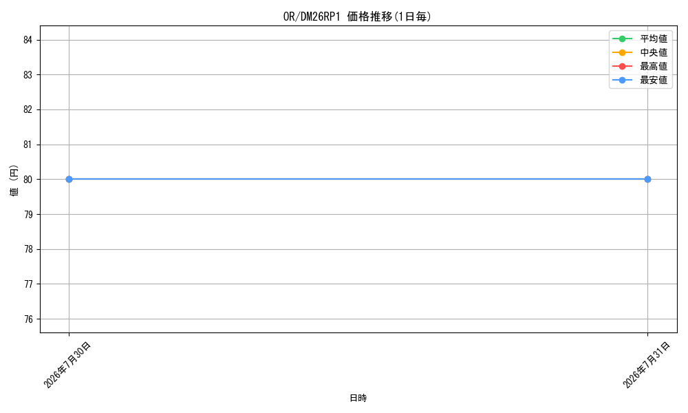 series_101777_series_6161779_graph