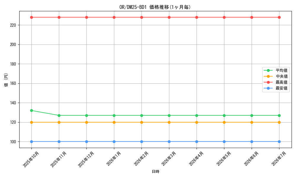 series_101777_series_65312_graph