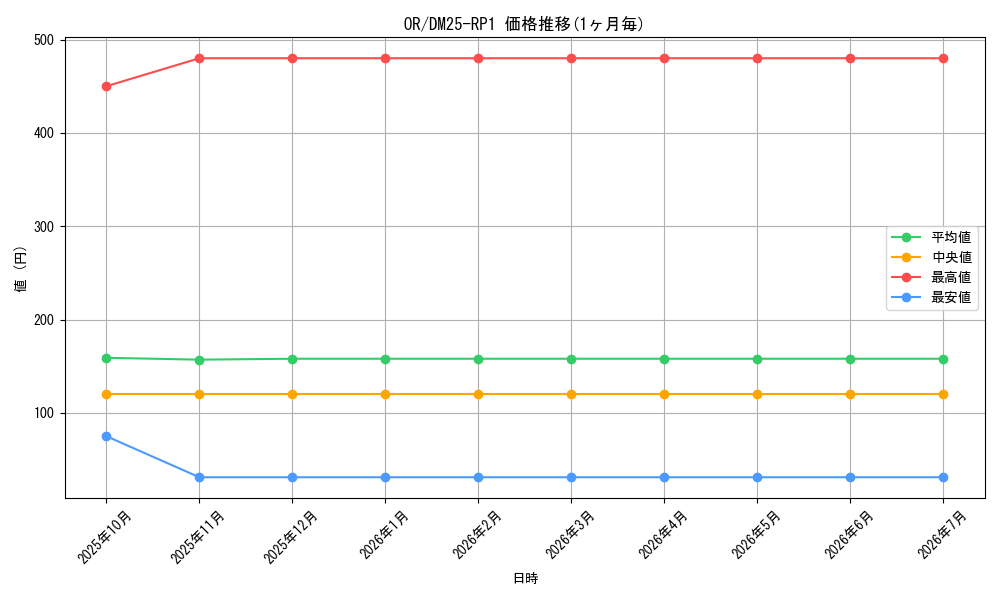 series_101777_series_65389_graph