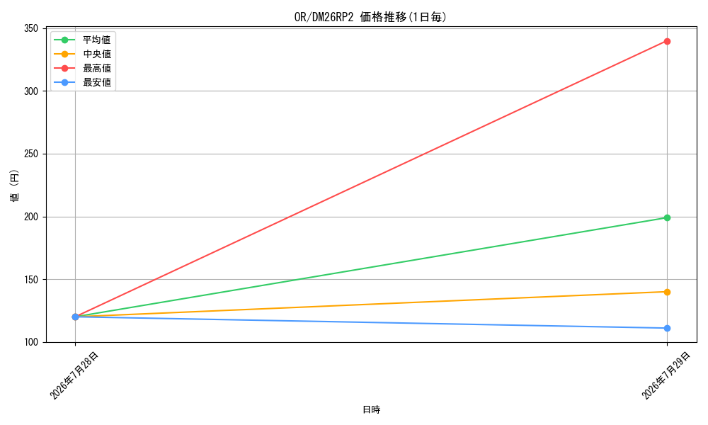 series_101777_series_7861833_graph