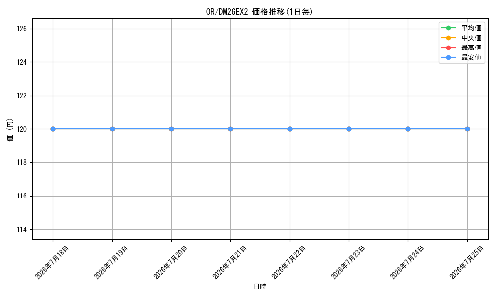 series_101777_series_8698173_graph
