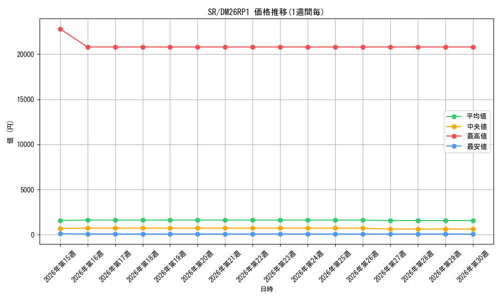 series_101779_series_6161779_graph