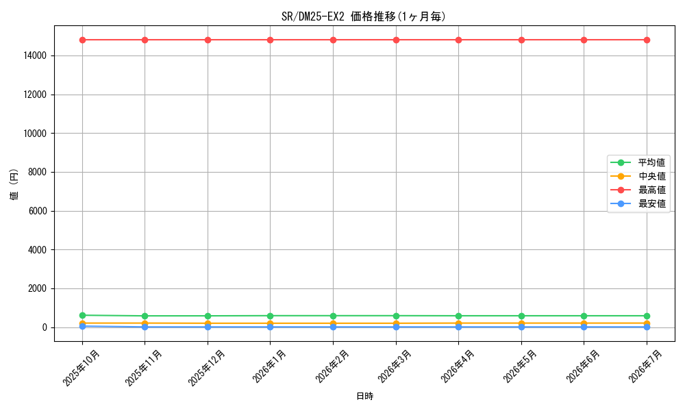 series_101779_series_65385_graph