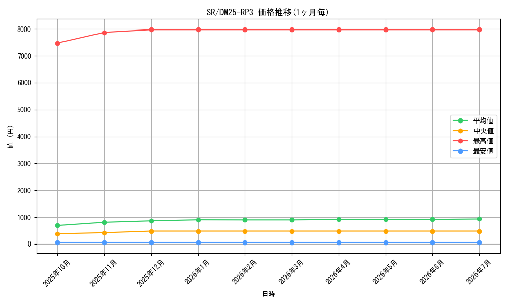 series_101779_series_65386_graph