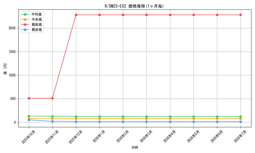 series_101829_series_65385_graph