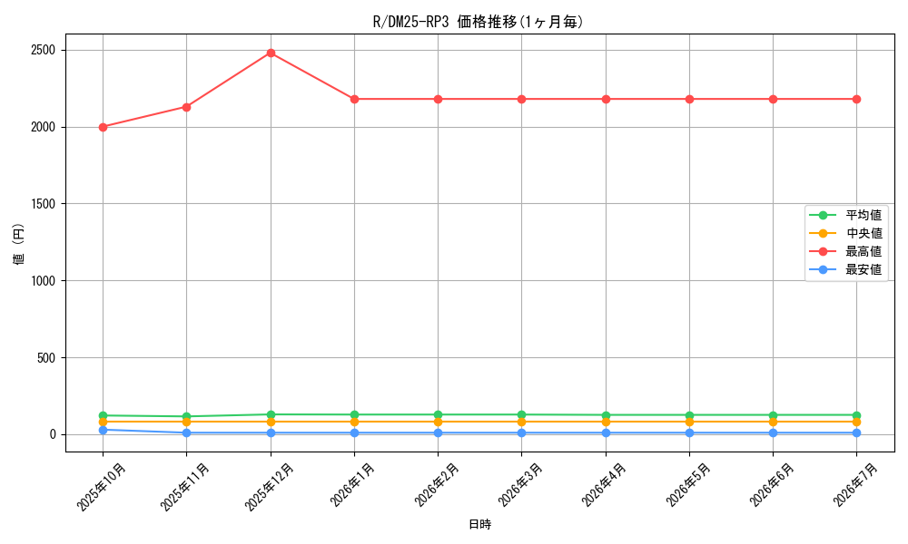 series_101829_series_65386_graph