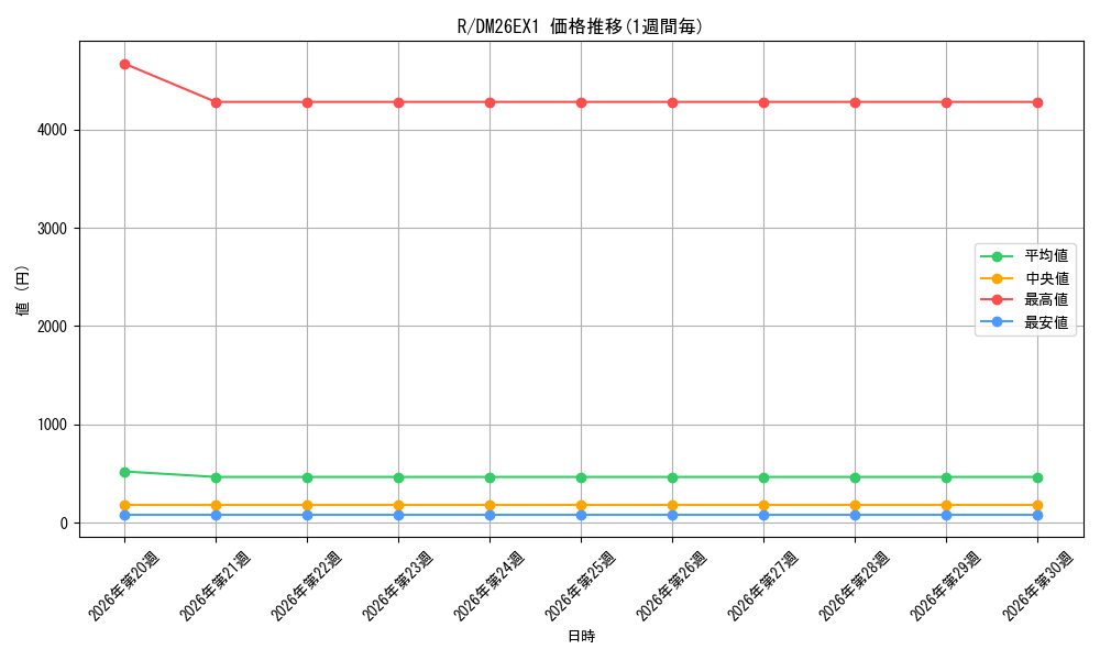 series_101829_series_7267350_graph