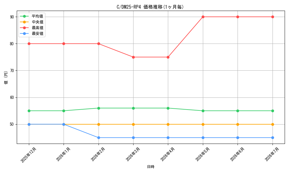 series_101888_series_235237_graph