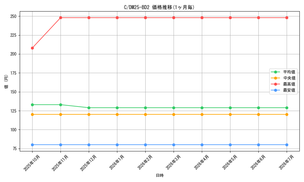 series_101888_series_65311_graph