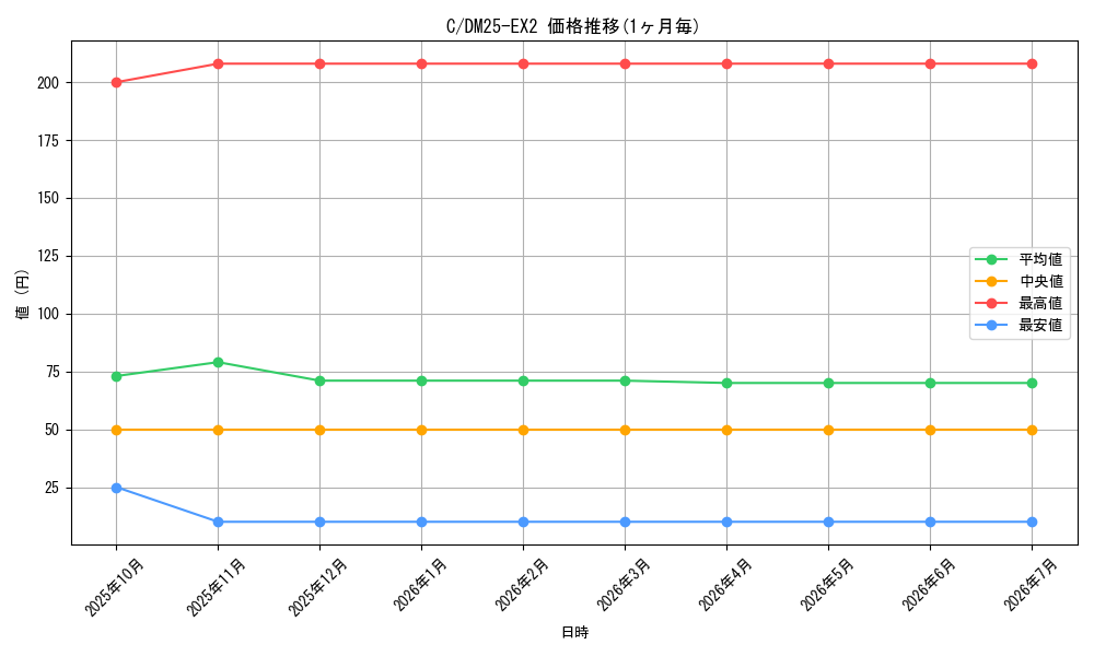 series_101888_series_65385_graph