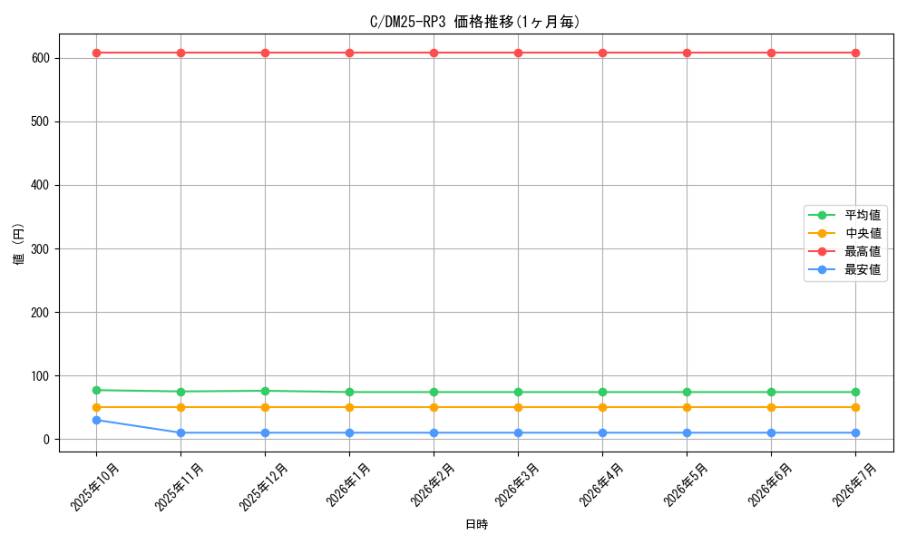 series_101888_series_65386_graph