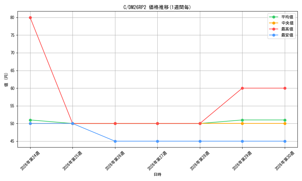 series_101888_series_7861833_graph