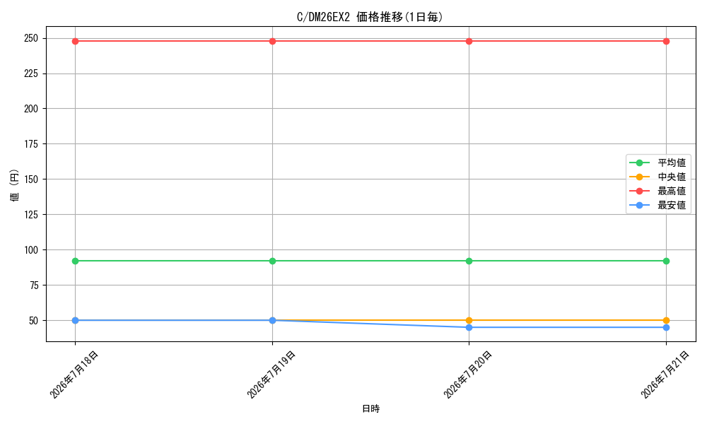 series_101888_series_8698173_graph