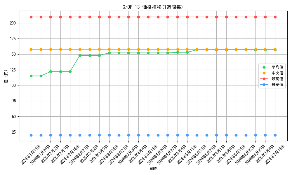 series_122619_series_66858_graph