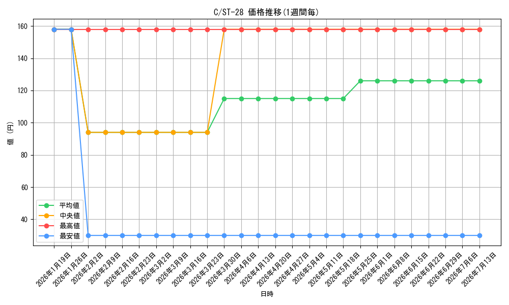 series_122619_series_68864_graph