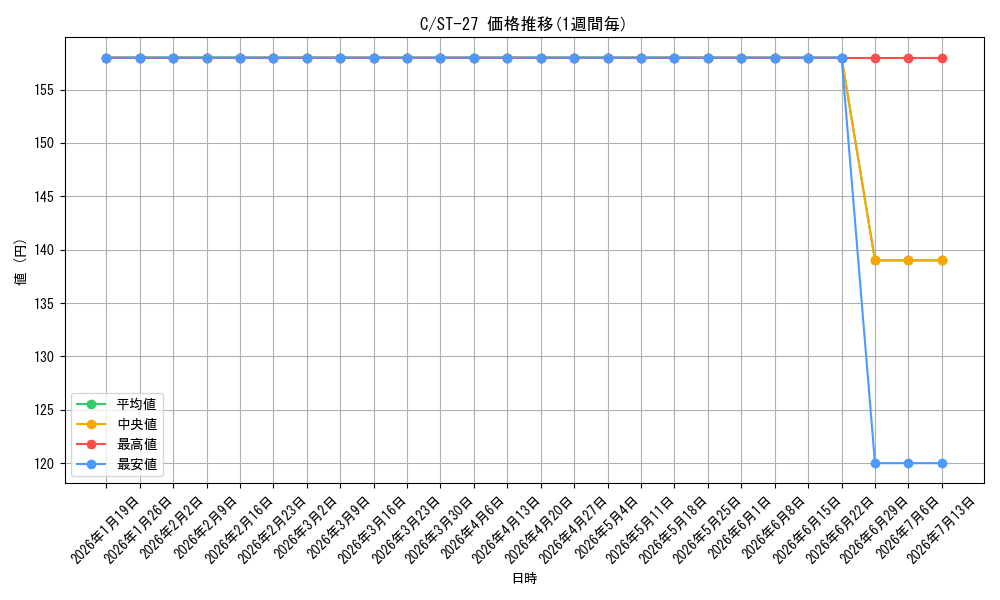 series_122619_series_68879_graph