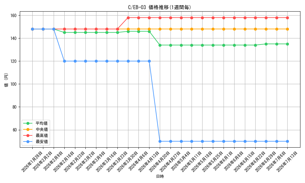 series_122619_series_69861_graph