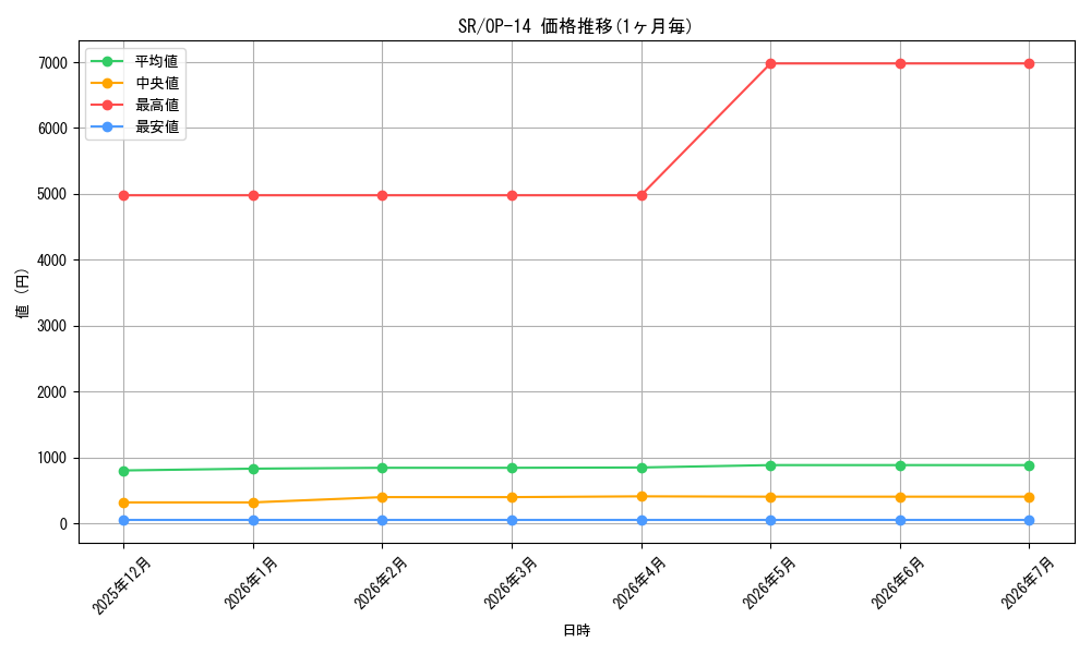 series_122621_series_1200777_graph