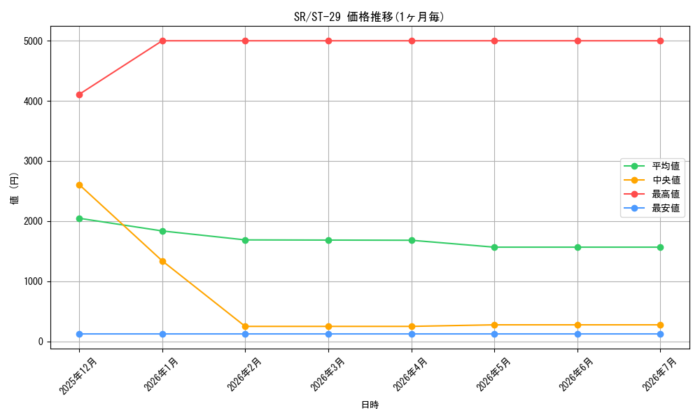 series_122621_series_2083148_graph