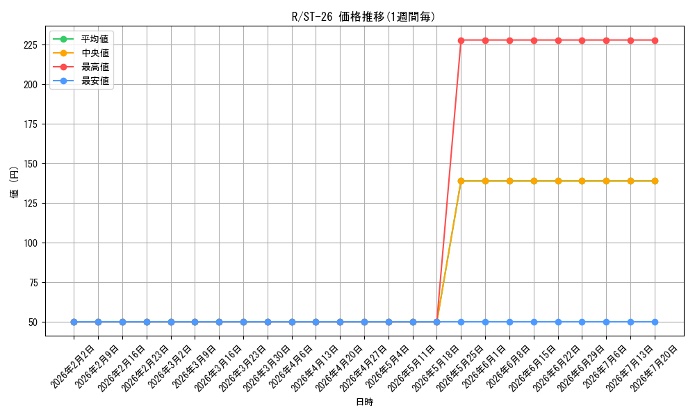 series_122622_series_68894_graph