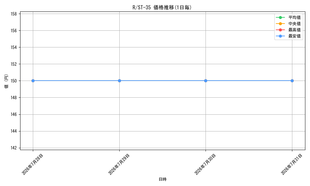series_122622_series_8543879_graph