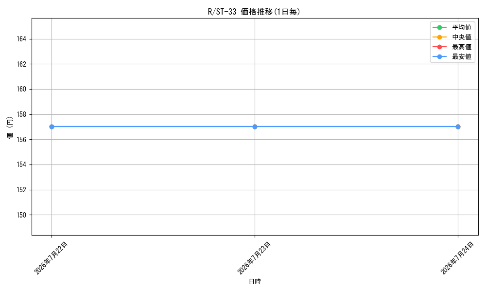 series_122622_series_8543909_graph