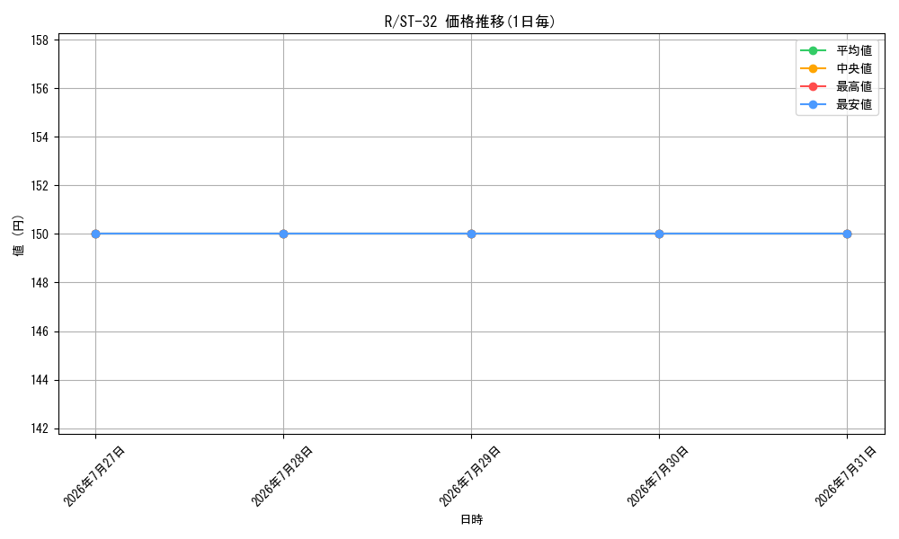 series_122622_series_8543924_graph