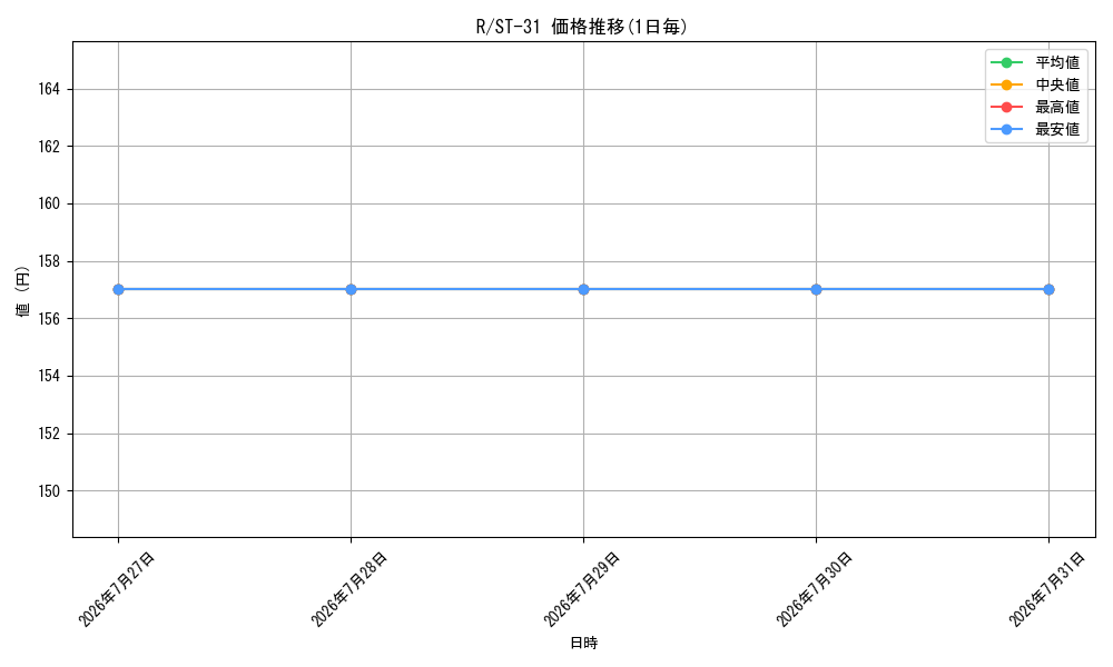 series_122622_series_8543939_graph