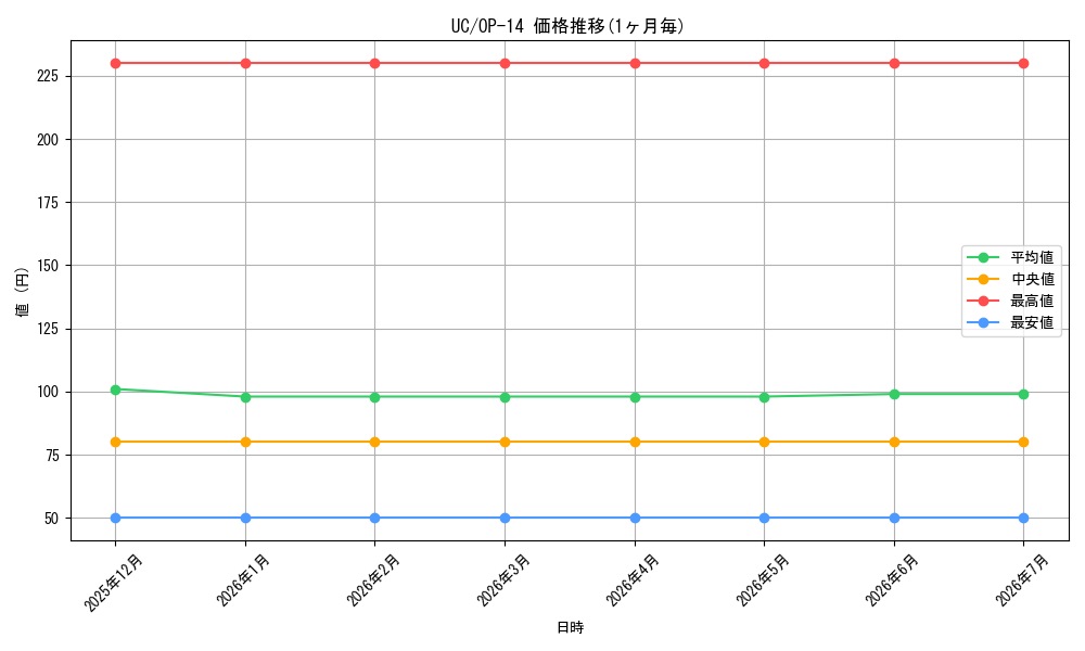 series_122637_series_1200777_graph