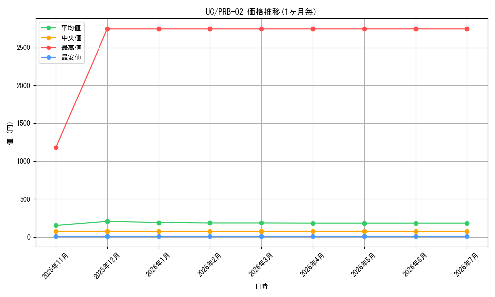 series_122637_series_66038_graph