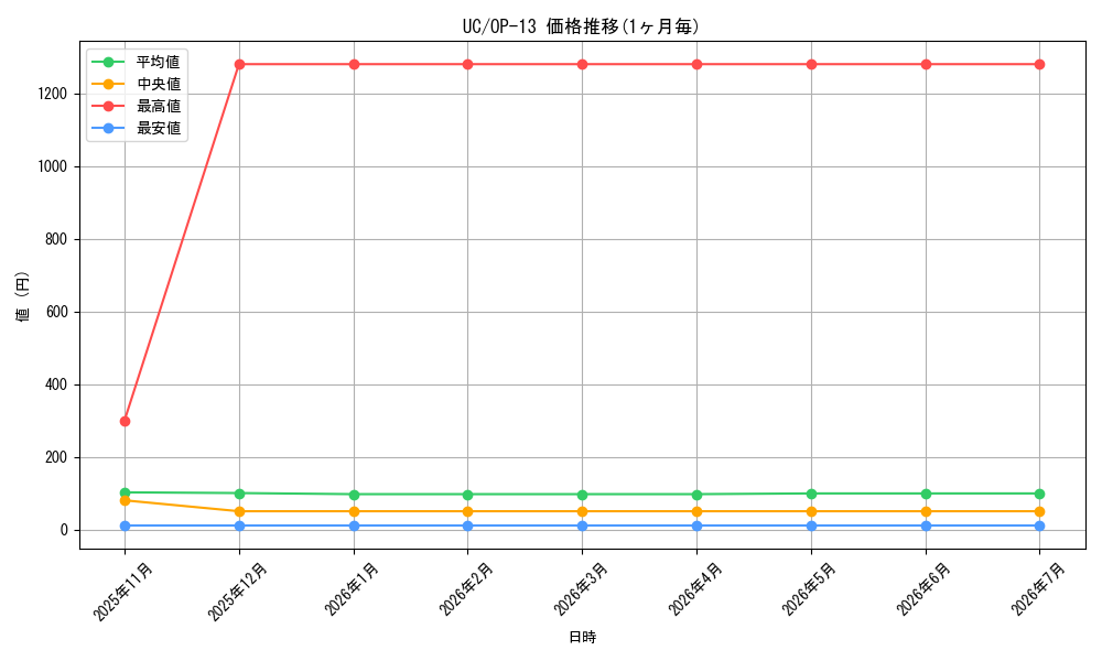 series_122637_series_66858_graph