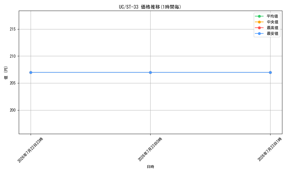 series_122637_series_8543909_graph