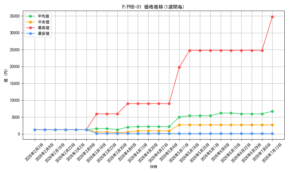series_122801_series_66354_graph