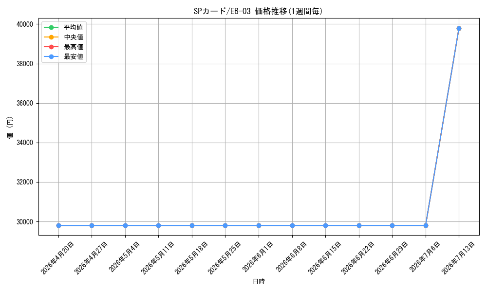 series_122932_series_69861_graph