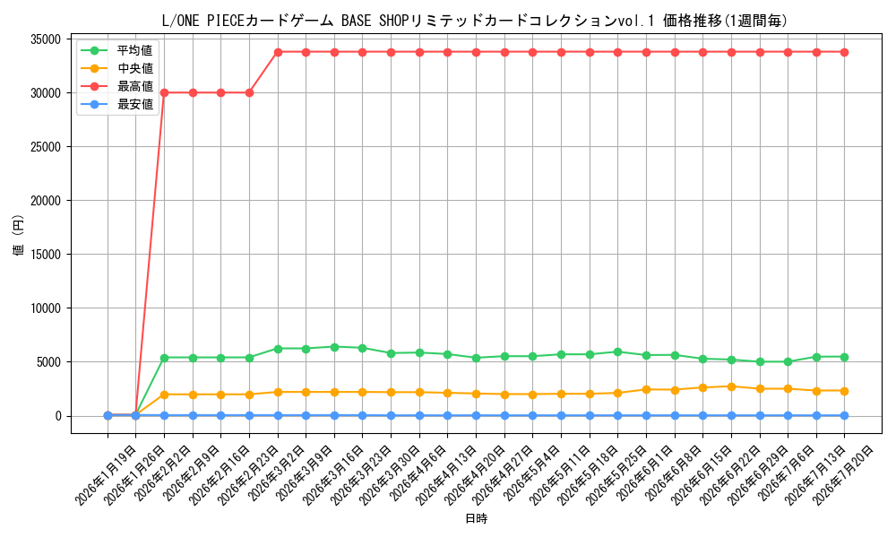 series_123219_series_1212945_graph