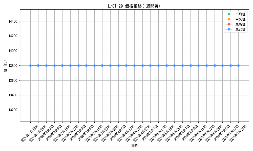 series_123219_series_2083148_graph