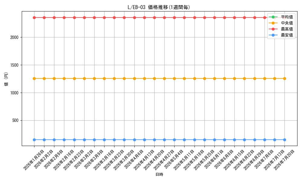 series_123219_series_69861_graph
