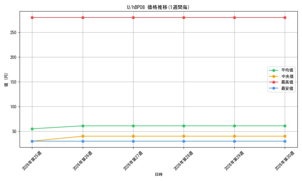 series_238875_series_7863872_graph