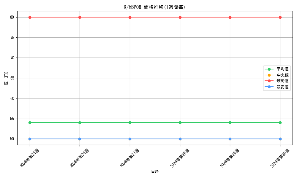 series_238950_series_7863872_graph