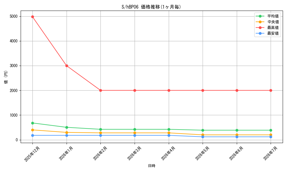 series_240006_series_1459361_graph