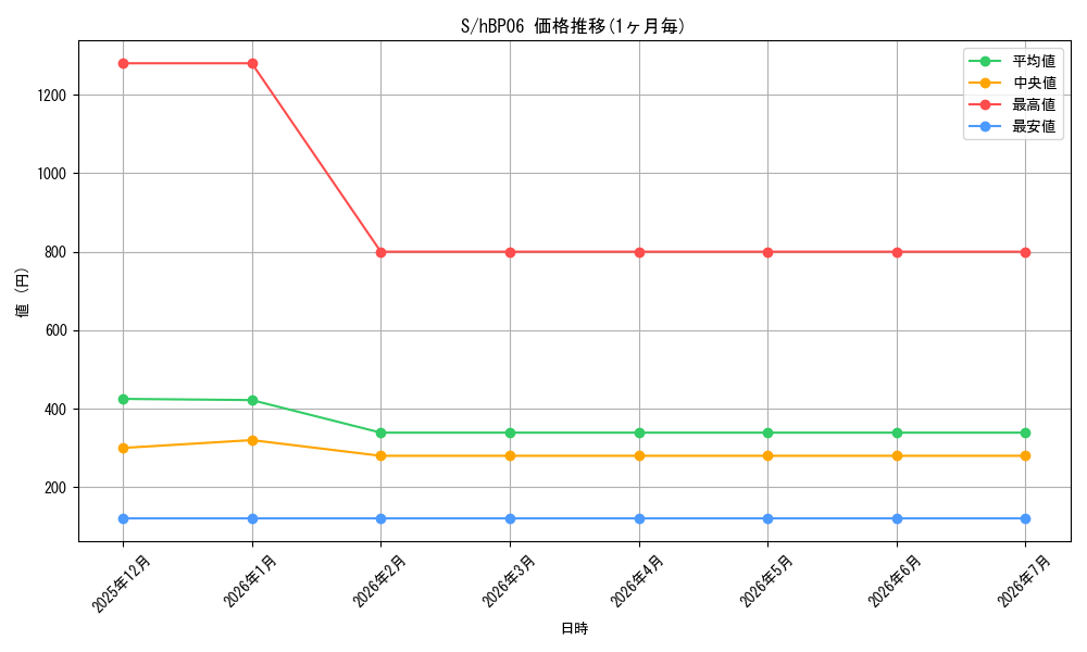 series_240006_series_2000733_graph
