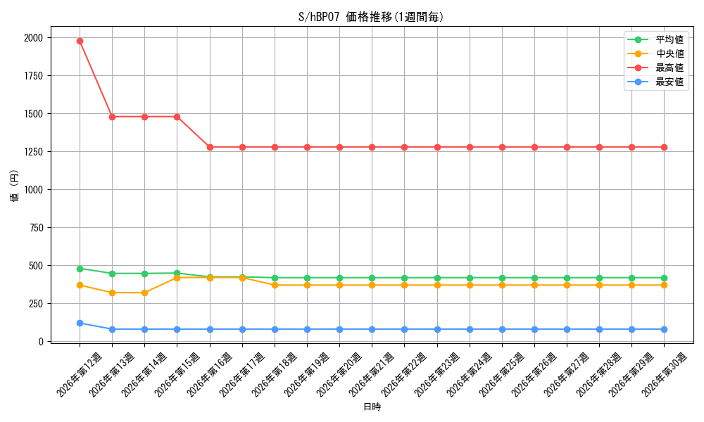series_240006_series_4662450_graph