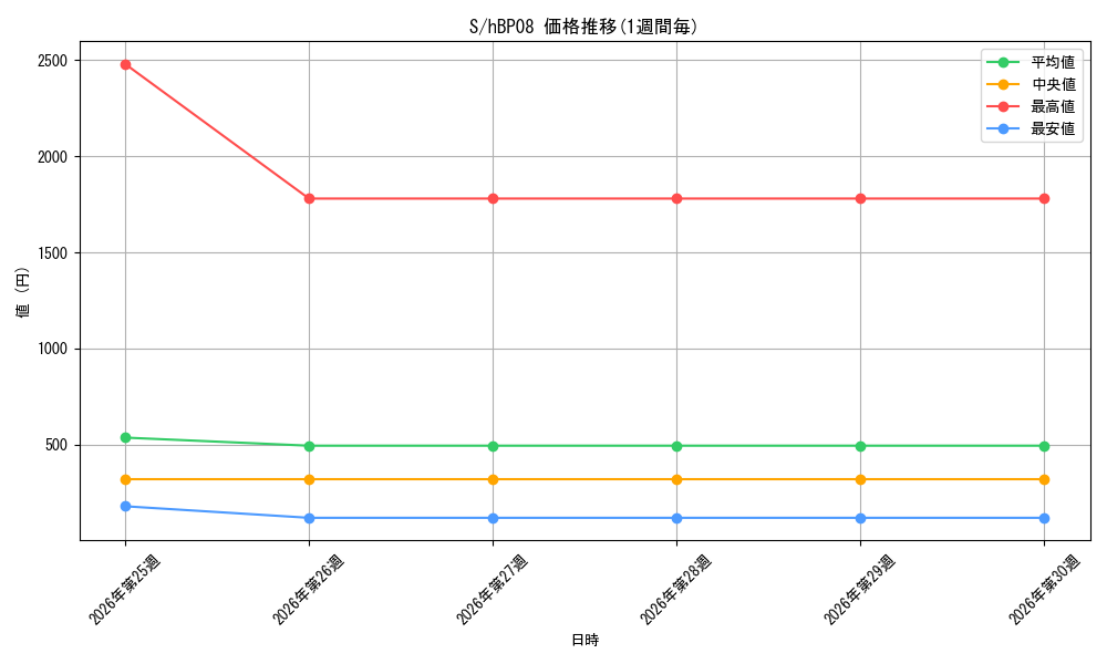 series_240006_series_7863872_graph