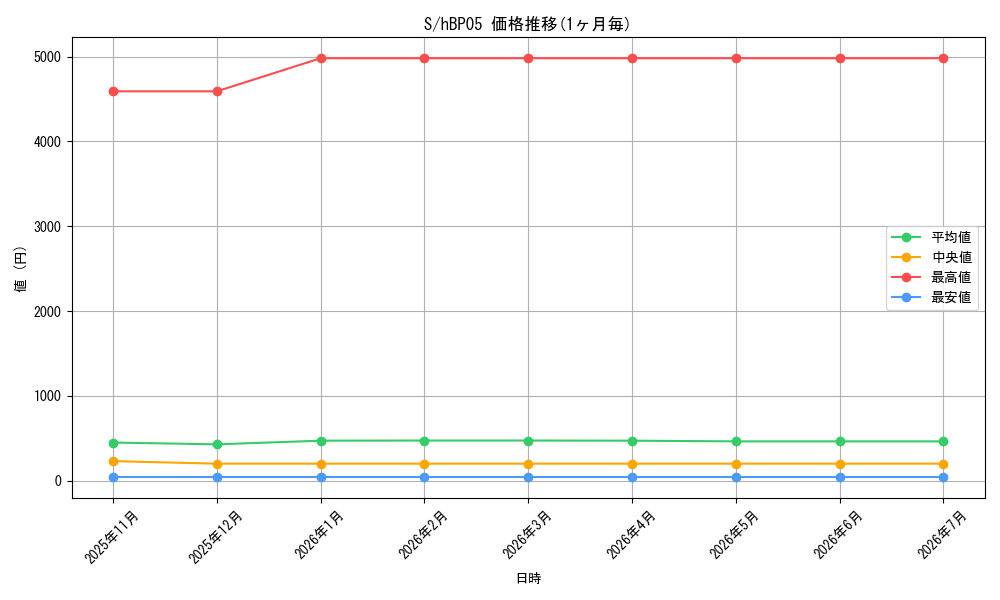 series_240006_series_81025_graph