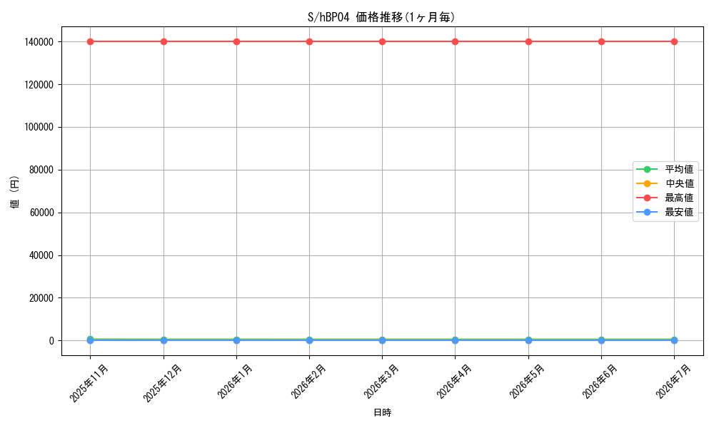 series_240006_series_81039_graph
