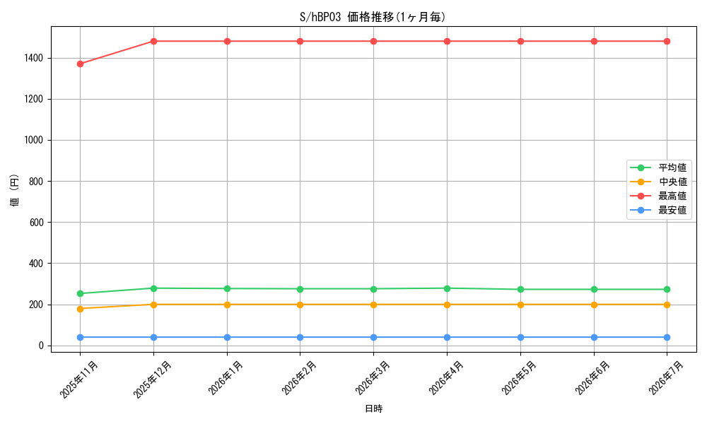 series_240006_series_81057_graph