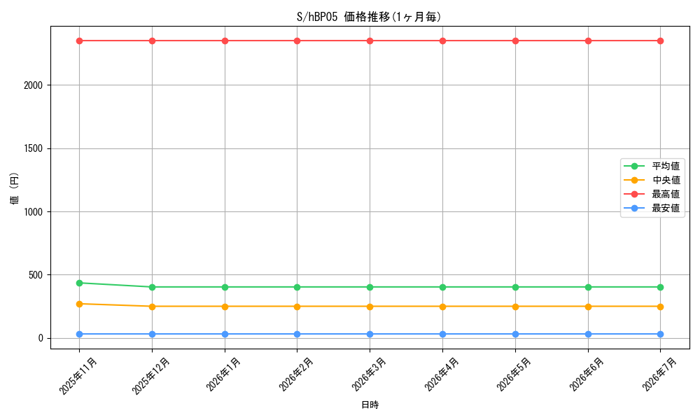 series_240006_series_81969_graph