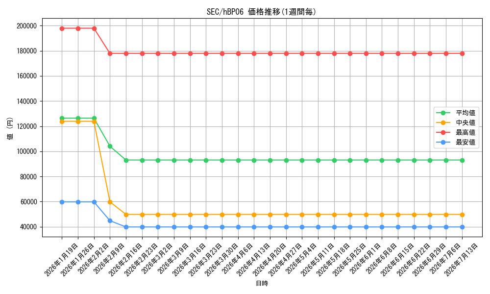 series_240013_series_2000733_graph