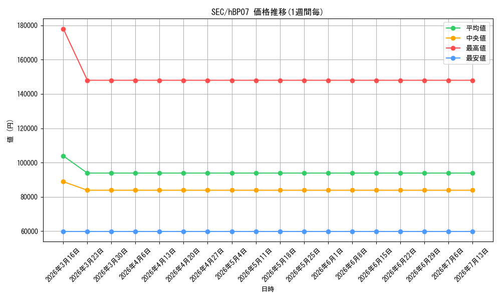 series_240013_series_4662450_graph