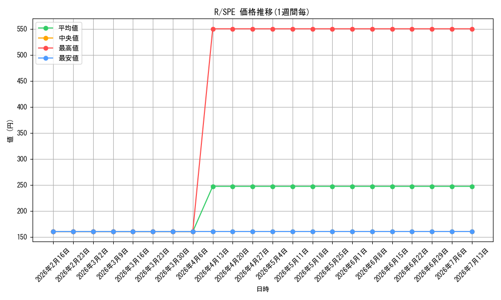 series_323476_series_201118_graph